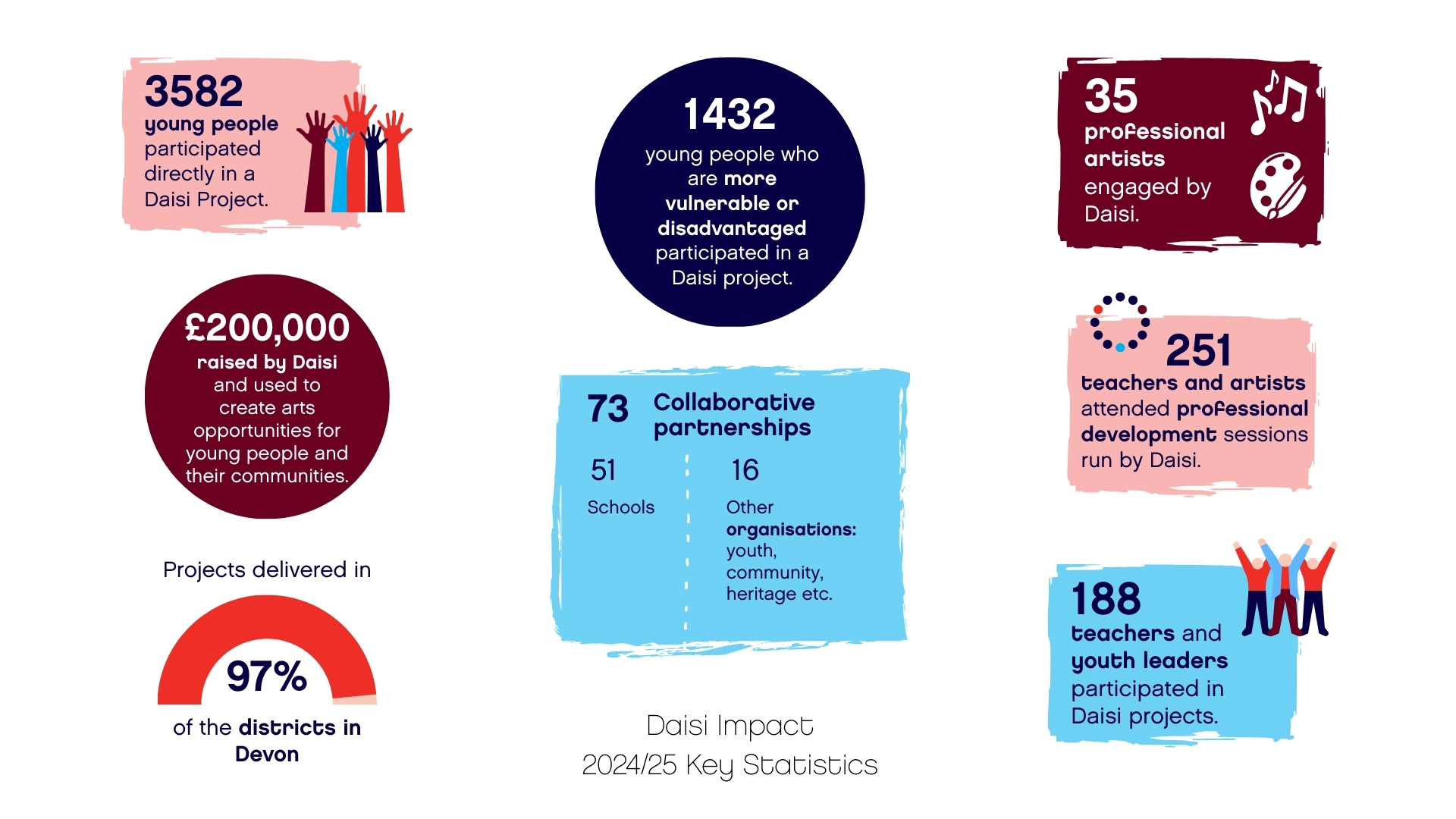 202425 Key Statistics (web format)